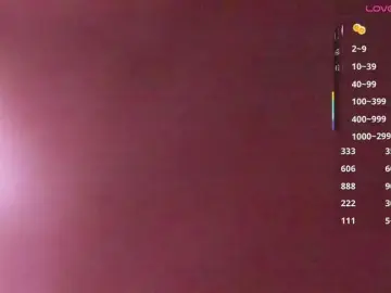 Bongacams Adult Webcam of In-your-fucking-mind