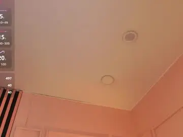 Chaturbate Sex Cam of meganbutnotfox