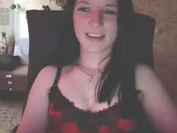 Chaturbate Adult Webcam of sweetshy99