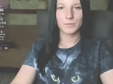 Chaturbate Private Sex Chat of sweetshy99