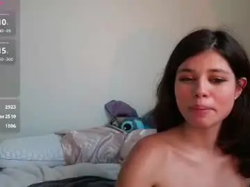 Chaturbate Nude Webcam of aviblush