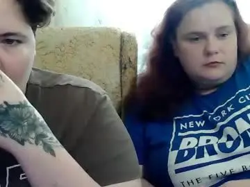 Chaturbate Nude Webcam of gingeraniston