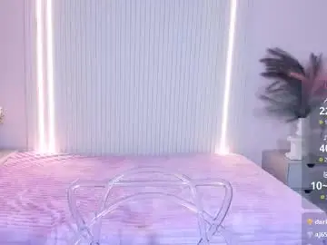 Chaturbate Private Sex Chat of celestemoon5