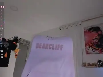 Chaturbate Sex Cam of twinkpartyuncut