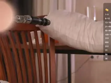 Chaturbate Adult Webcam of pafosstar