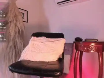 Chaturbate Private Sex Chat of sweetsivonnyts