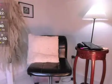 Chaturbate Adult Webcam of sweetsivonnyts