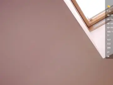Chaturbate Live Sex of sweetyoops