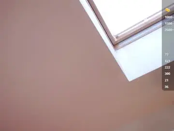 Chaturbate Free Live Porn of sweetyoops