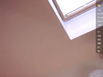 Chaturbate Live Sex of sweetyoops