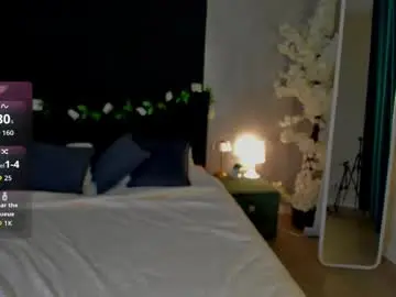 Chaturbate Best Webcam of melanie_ryer