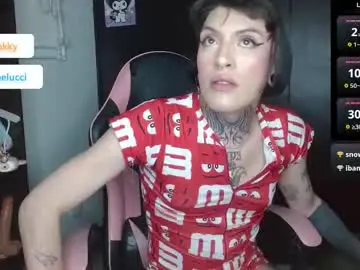 Chaturbate Best Webcam of charlotbelucci_