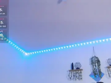 Chaturbate Nude Webcam of labrinthteasing