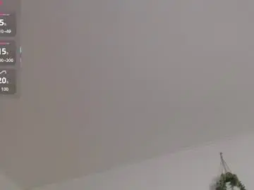 Chaturbate Sex Chat of labrinthteasing