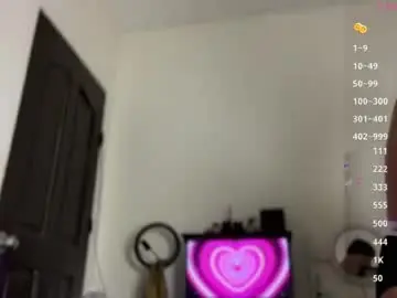 Chaturbate Nude Webcam of sweetjanne_