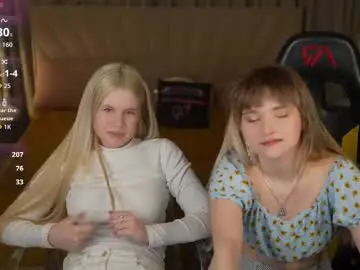 Chaturbate Adult Webcams of anabel2054