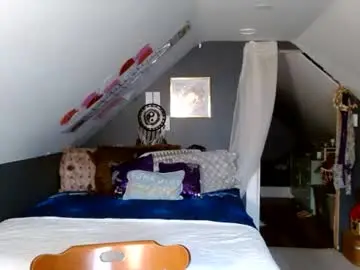 Chaturbate Live Sex of fionna_fineas