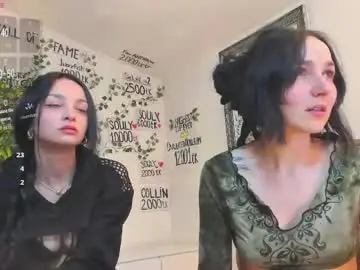 Chaturbate Nude Webcam of coffeeish