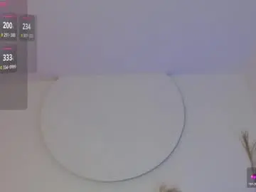 Chaturbate Adult Webcams of leslie17_